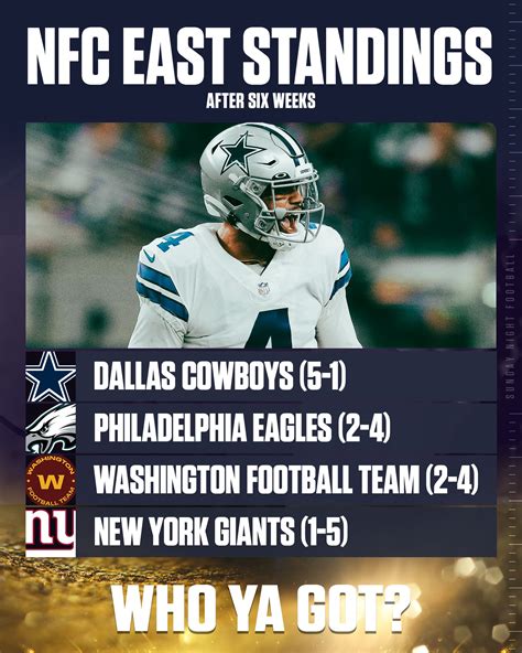 dallas cowboys pfr|dallas cowboys standings today.